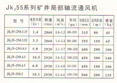 JK255系列礦井局部軸流通風(fēng)機(jī)參數(shù)表