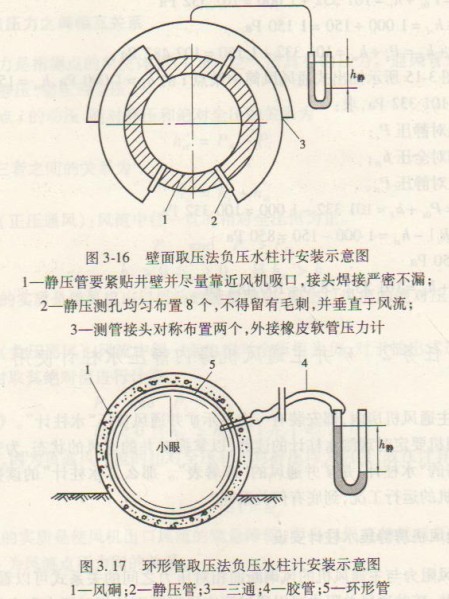 負(fù)壓水柱計(jì)示意圖