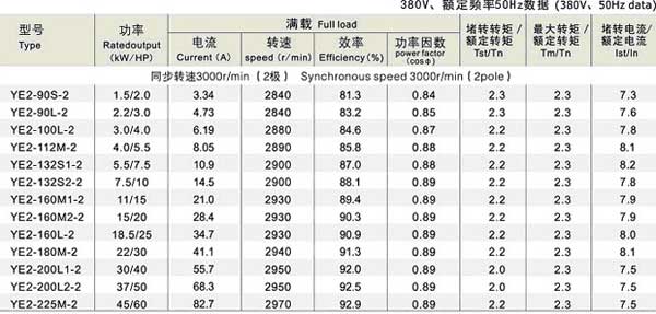 YE2系列三相異步電機參數